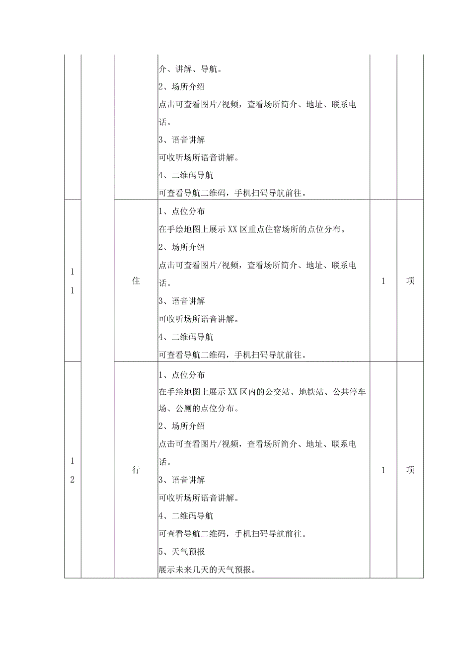 XX市高新区（XX）“XX印记”文旅体服务平台项目采购需求.docx_第3页