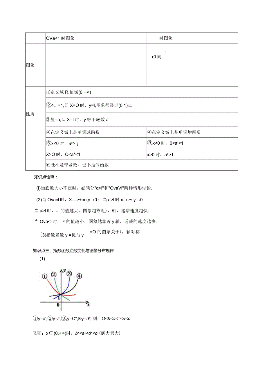 6.2指数函数（解析版）.docx_第2页