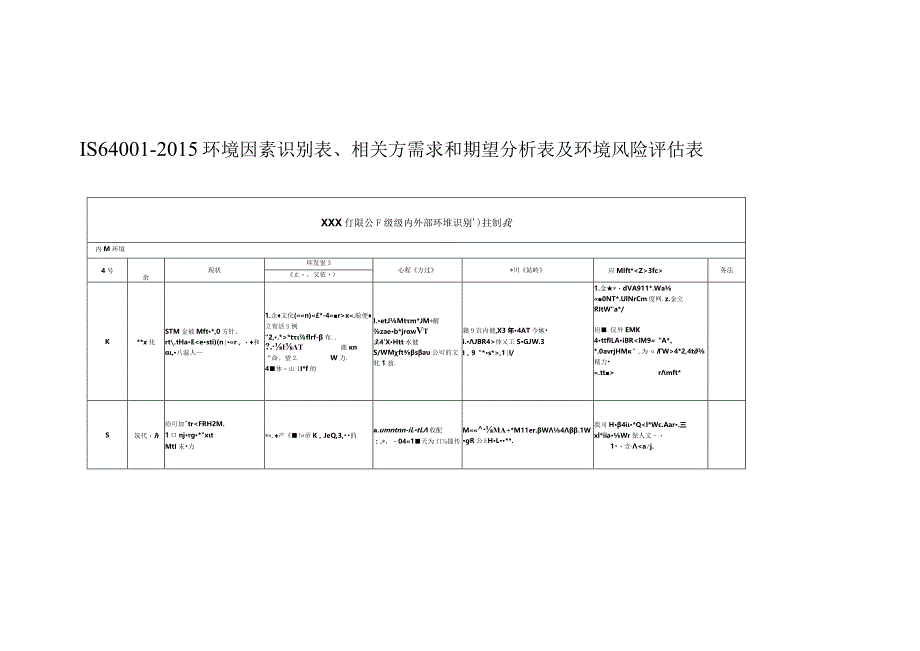 ISO14001-2015环境因素识别表和相关方需求和期望分析表.docx_第1页