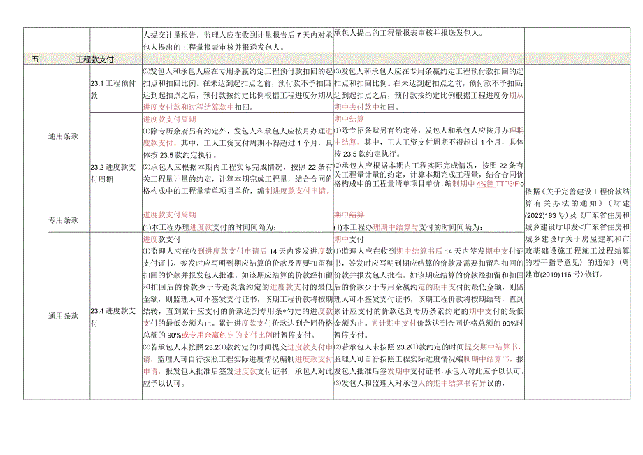 4.《深圳市建设工程施工单价合同（适用于非招标工程固定单价施工合同）SFE-2015-07》修订对比表.docx_第3页