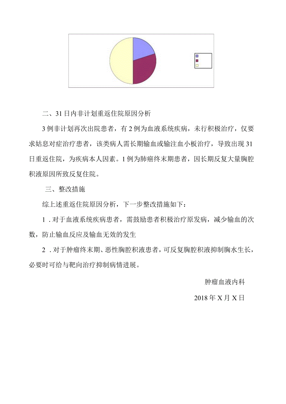 31日内重返住院原因分析及持续改进.docx_第2页