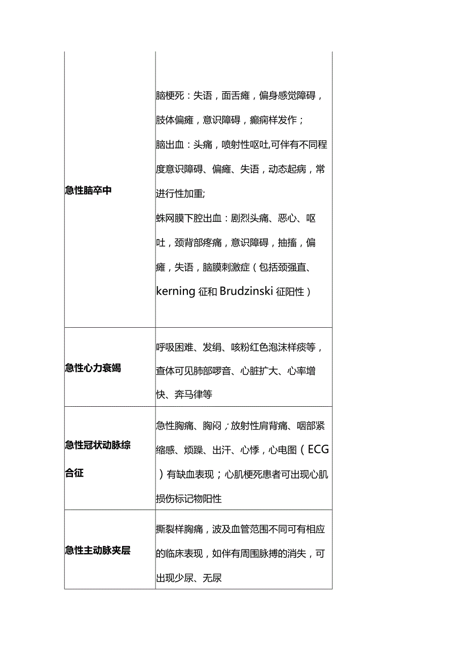 2024高血压急症临床规范处理.docx_第3页