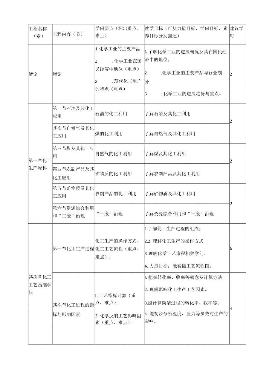 《化工工艺基础》课程标准.docx_第3页