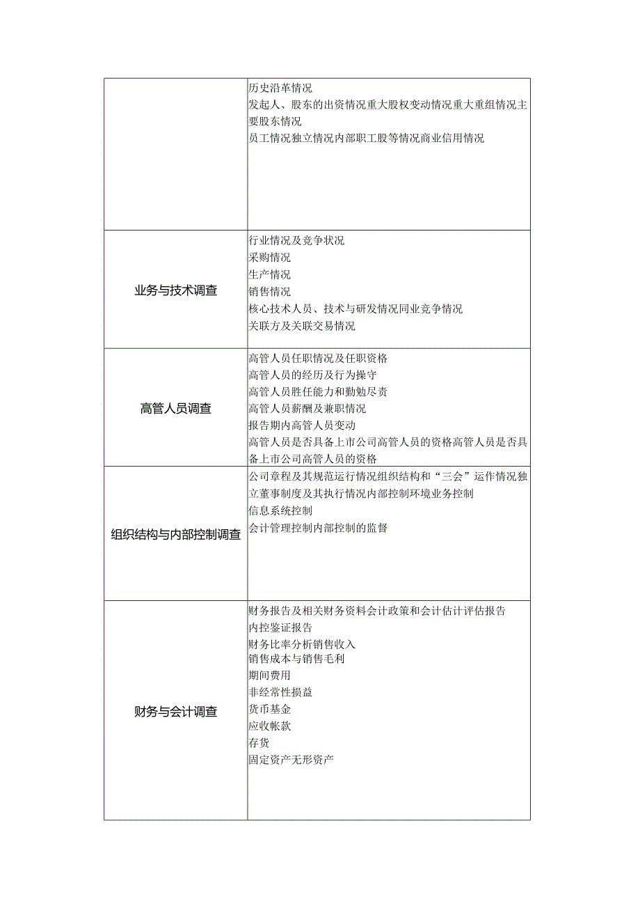 IPO尽职调查汇总.docx_第2页