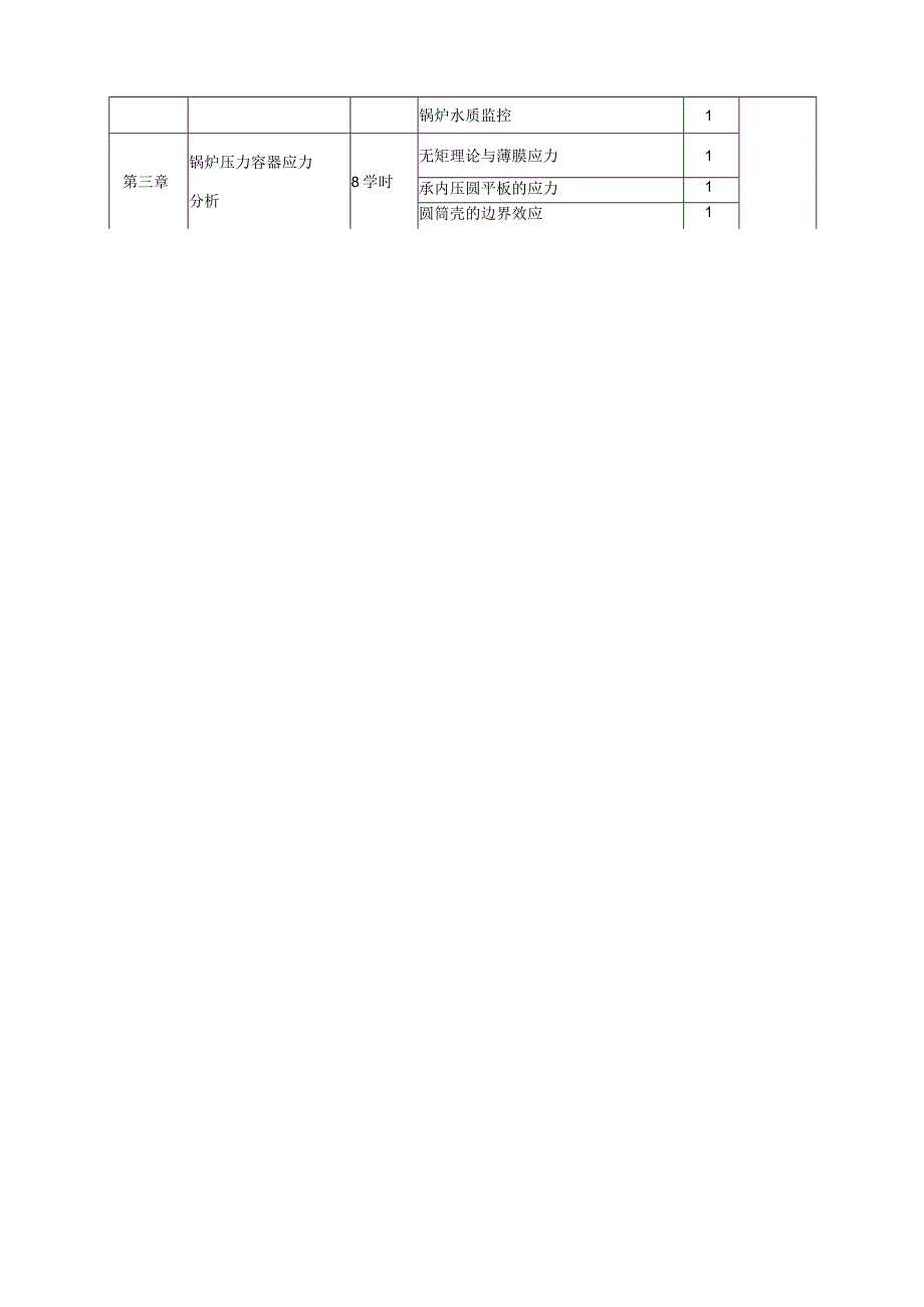 《化工安全技术》课程教学大纲.docx_第3页