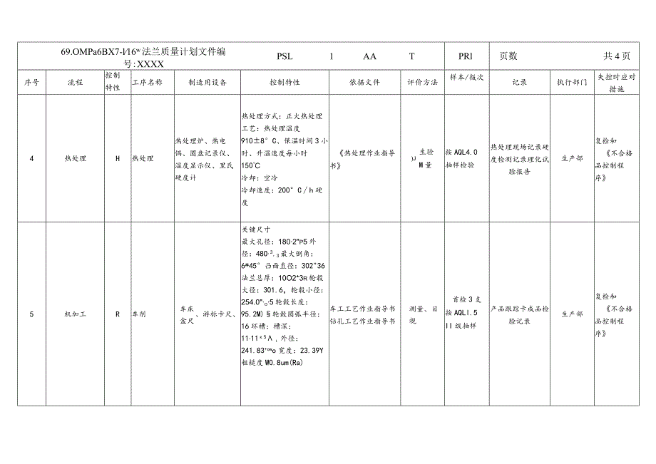 69.0MPa6BX7-116”法兰质量计划PSL1AATPR1.docx_第2页