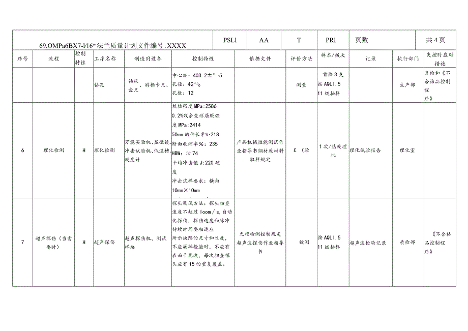 69.0MPa6BX7-116”法兰质量计划PSL1AATPR1.docx_第3页