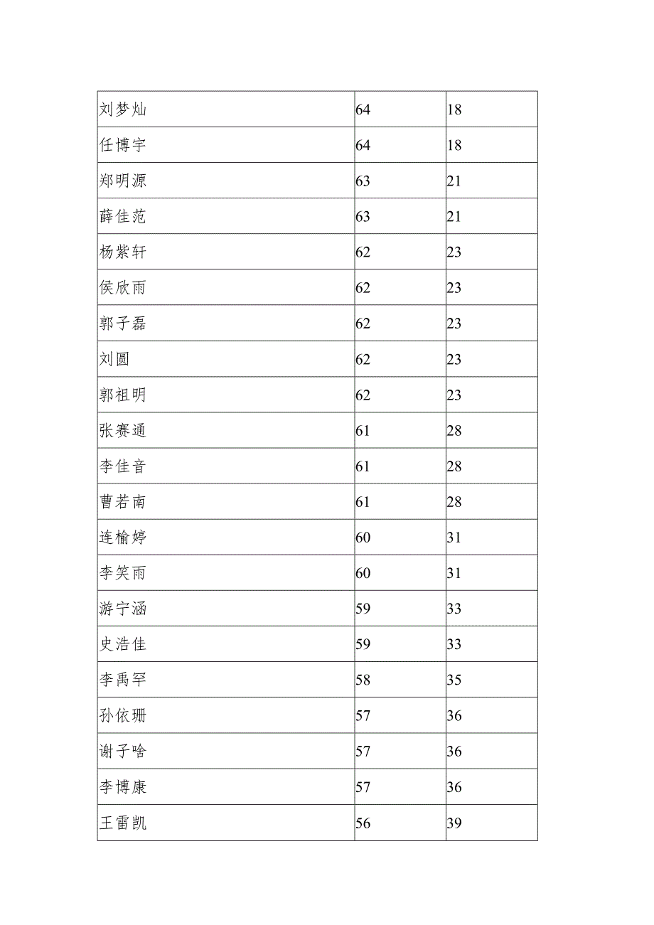 A12评价数据的伴随性采集—采集工具【微能力认证优秀作业】(9).docx_第3页