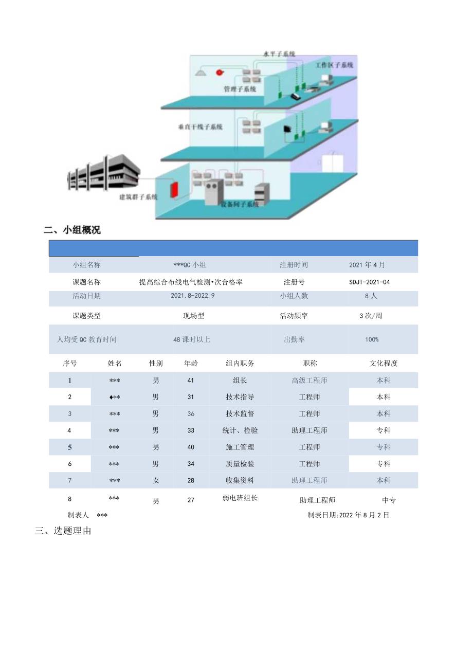 28.提高综合布线电气检测一次合格率.docx_第3页