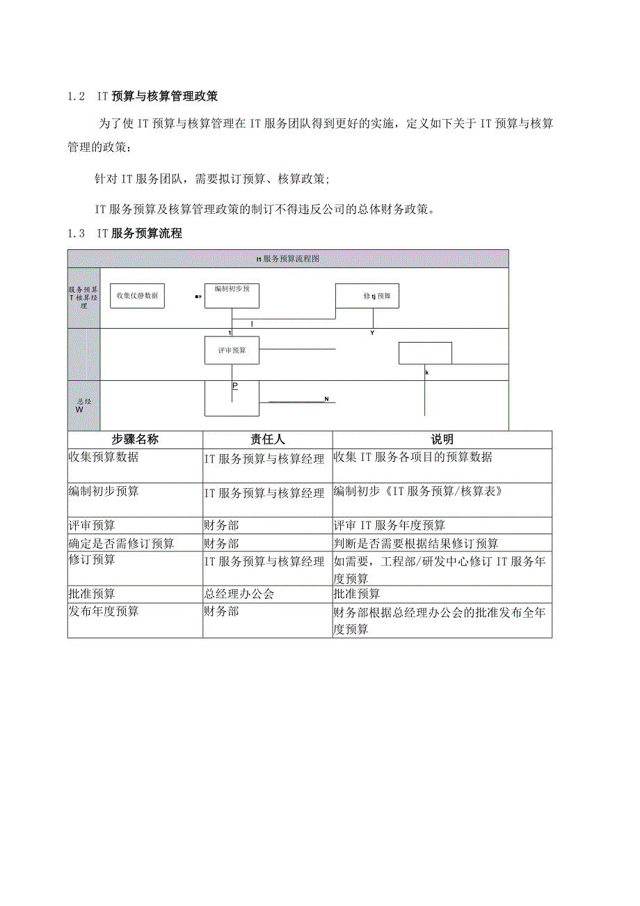 SMS-服务预算与核算管理程序.docx_第3页