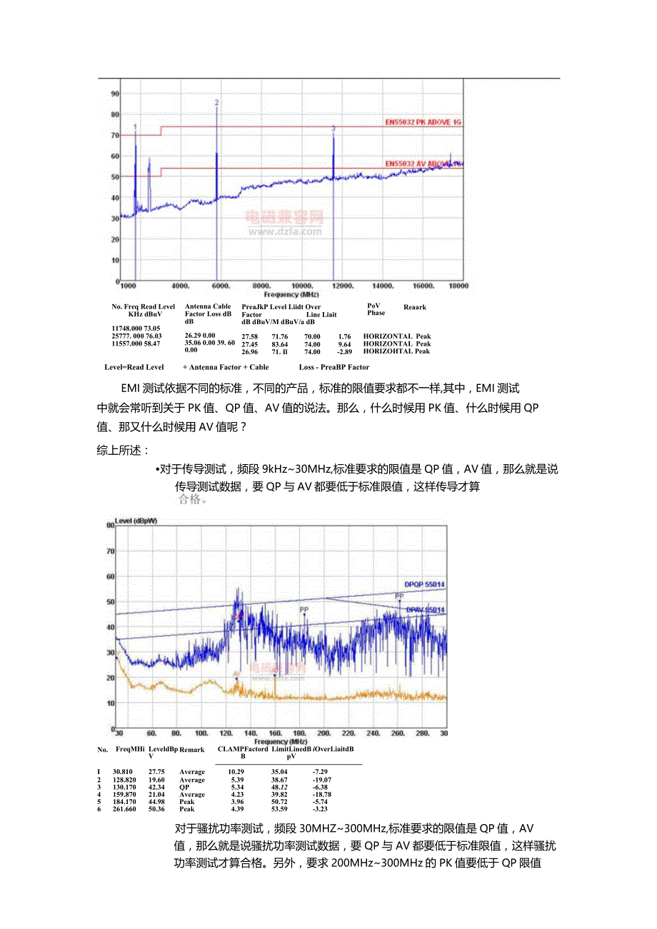 EMI读数：QP、PK、AV值.docx_第2页