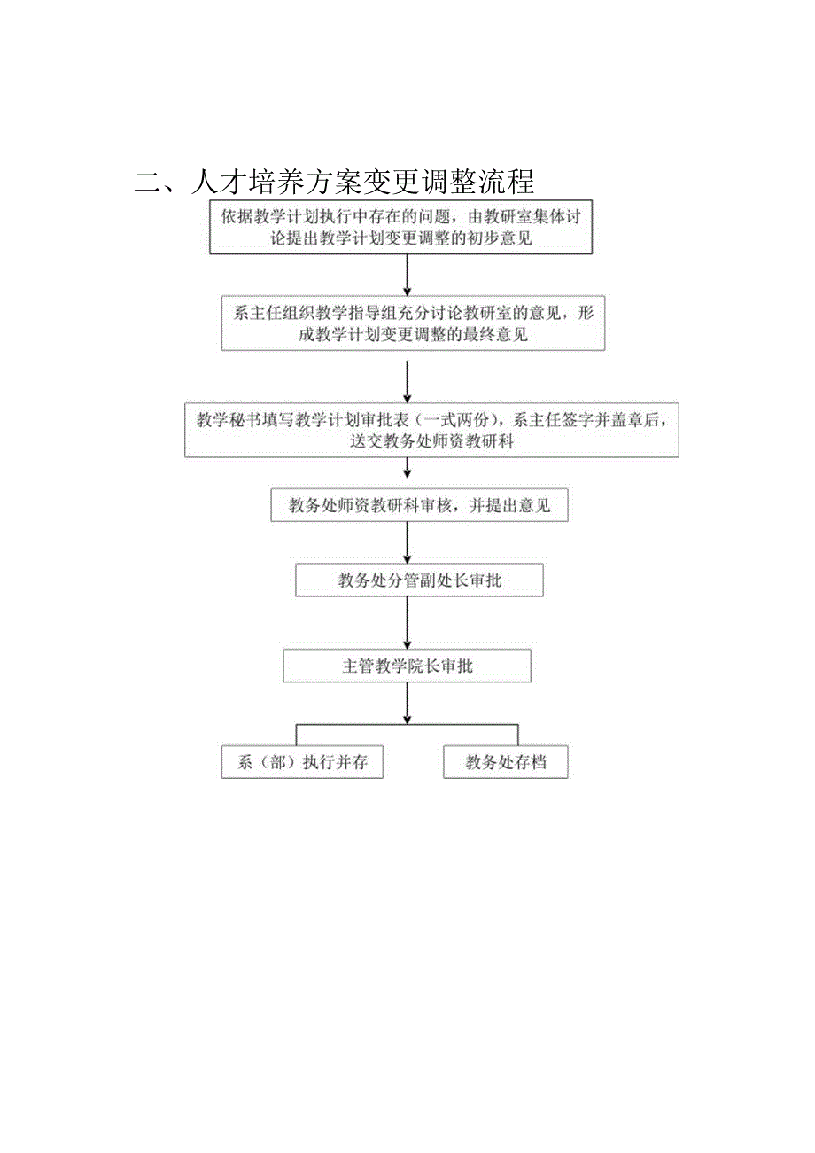 XX学院中文系规章管理制度流程汇编.docx_第3页