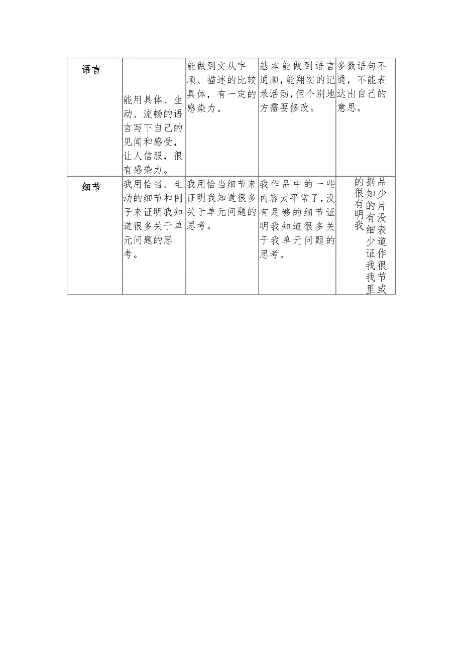 A12评价数据的伴随性采集—采集工具【微能力认证优秀作业】(13).docx_第3页