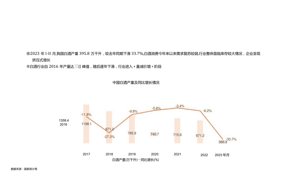 2023白酒行业研究报告——整体表现平稳内部极致分化.docx_第2页