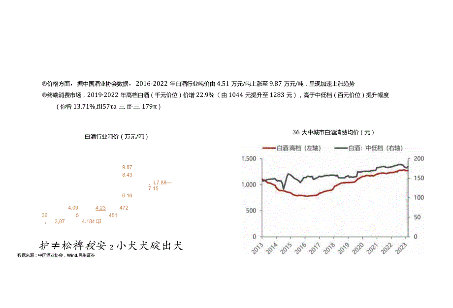 2023白酒行业研究报告——整体表现平稳内部极致分化.docx_第3页