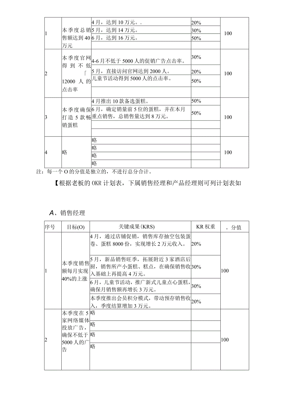 4、目标与关键成果法(OKR)实施案例.docx_第3页