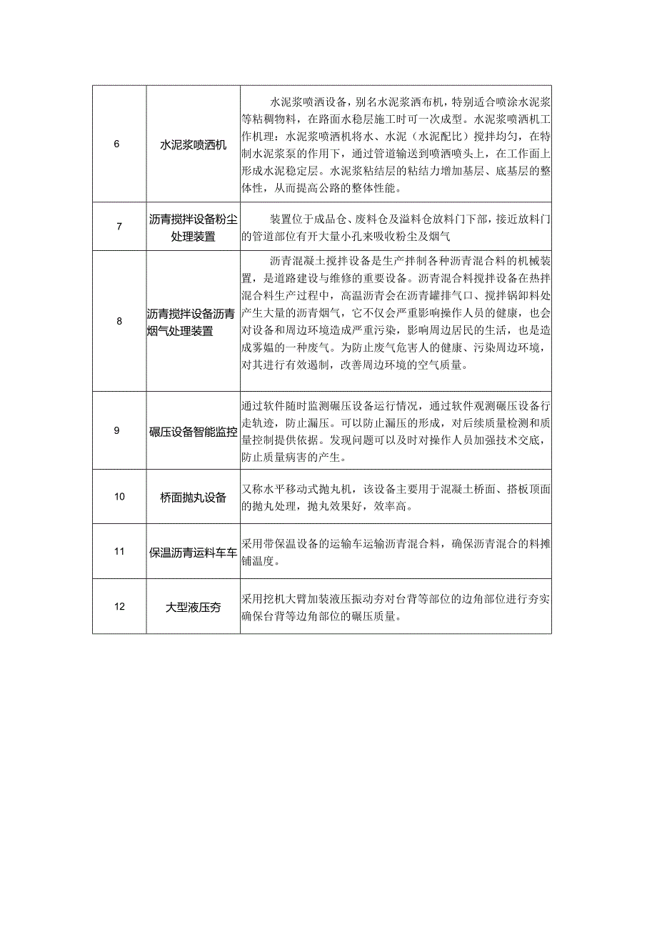 XXXX项目四新技术清单.docx_第3页