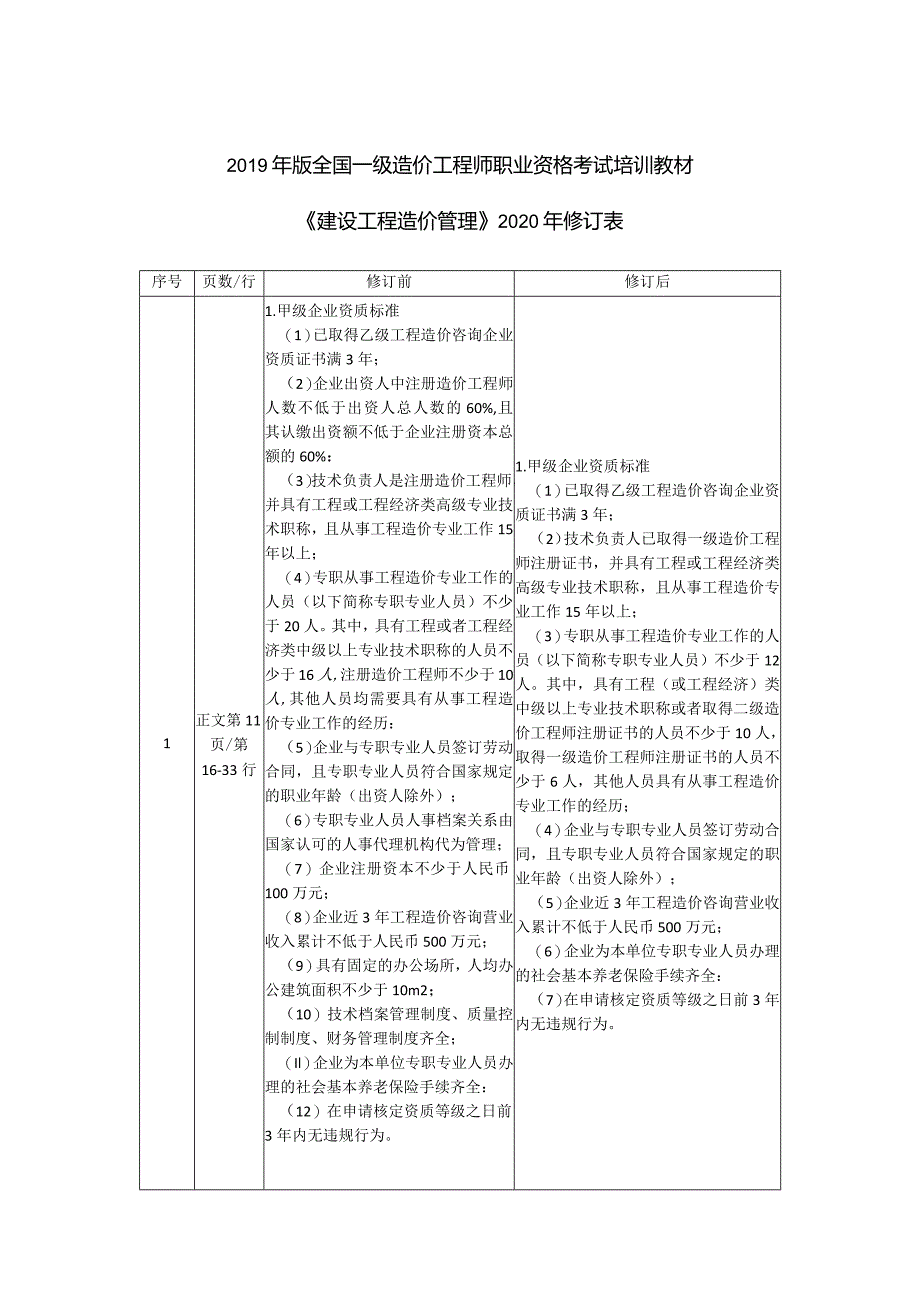 《建设工程造价管理》2020年修订表.docx_第1页