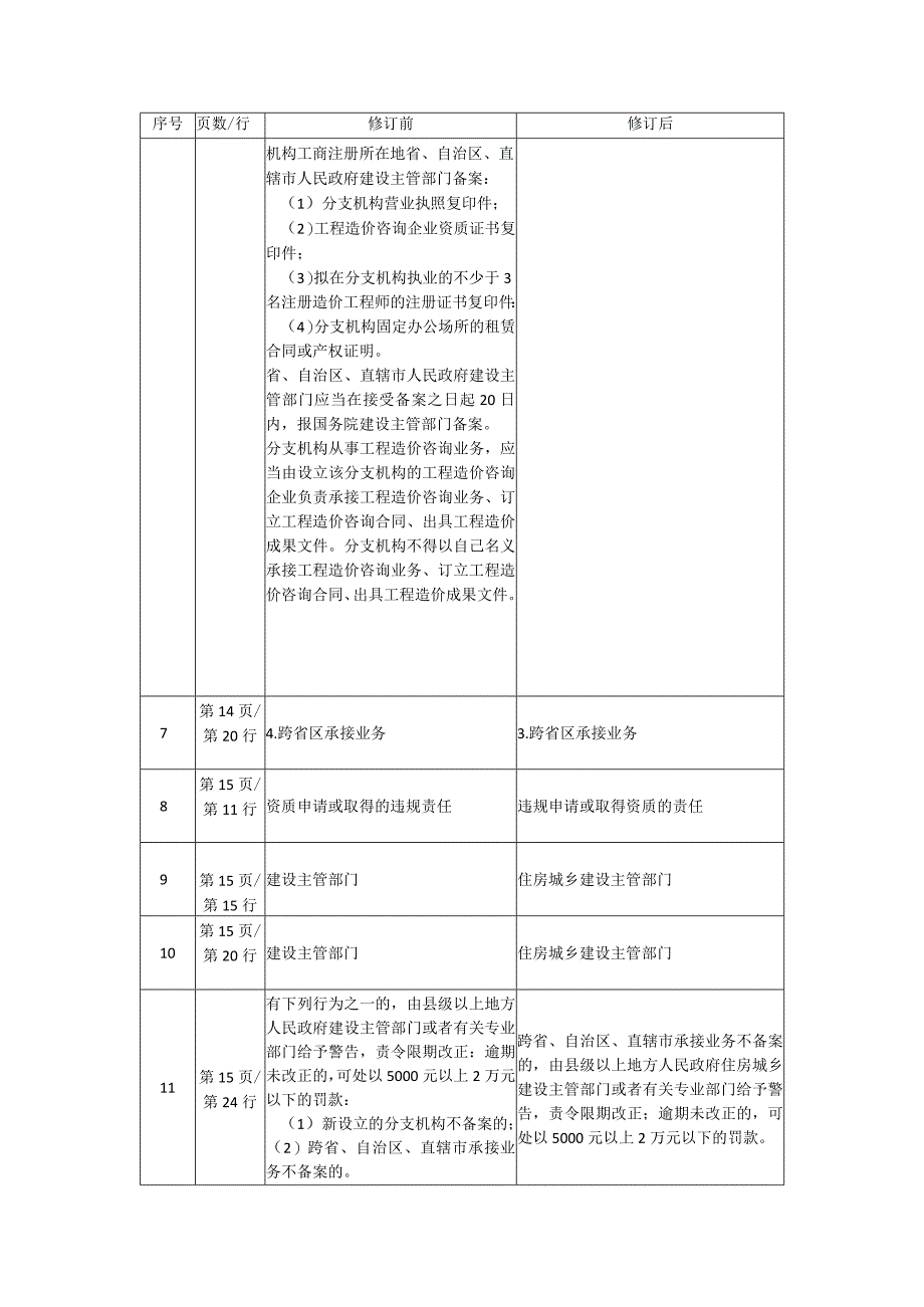 《建设工程造价管理》2020年修订表.docx_第3页