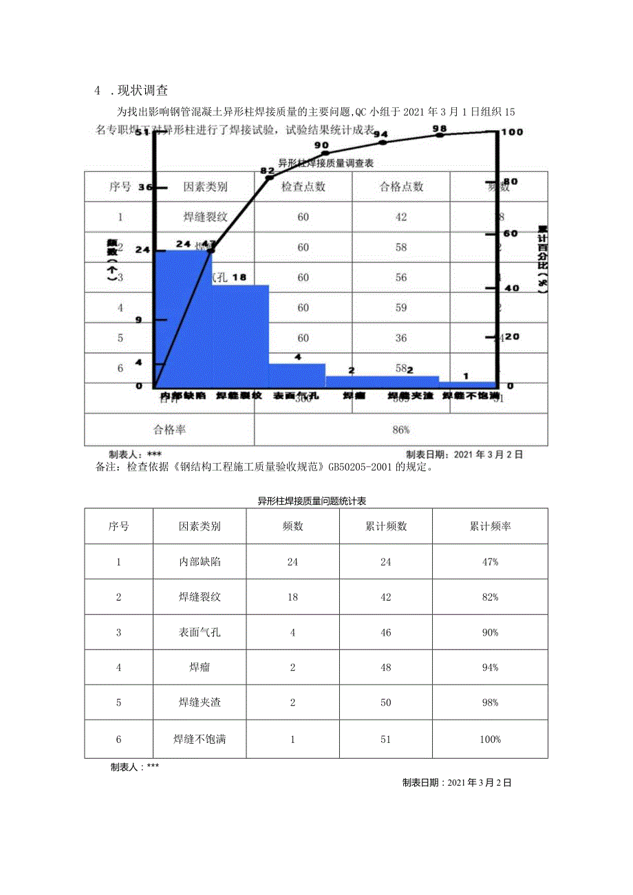 8、提高钢管混凝土异形柱体系焊接质量合格率.docx_第3页