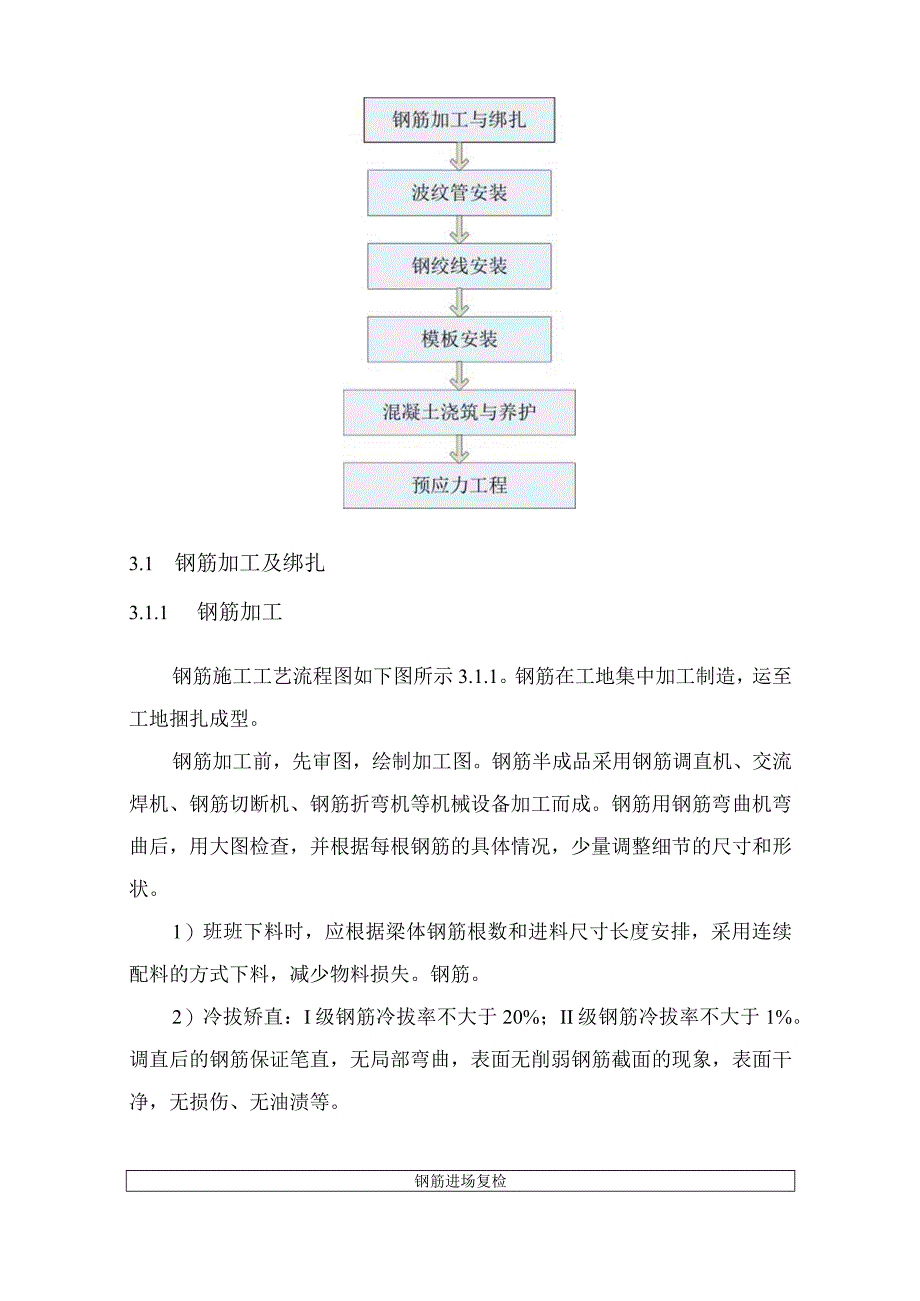 T梁预制工程施工组织方案.docx_第3页