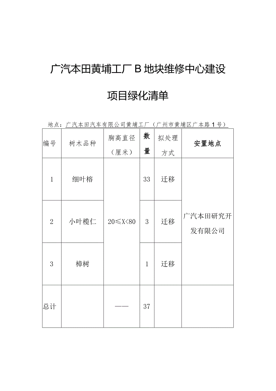 XXXXXXXX（项目名称）绿化清单（范本）.docx_第1页