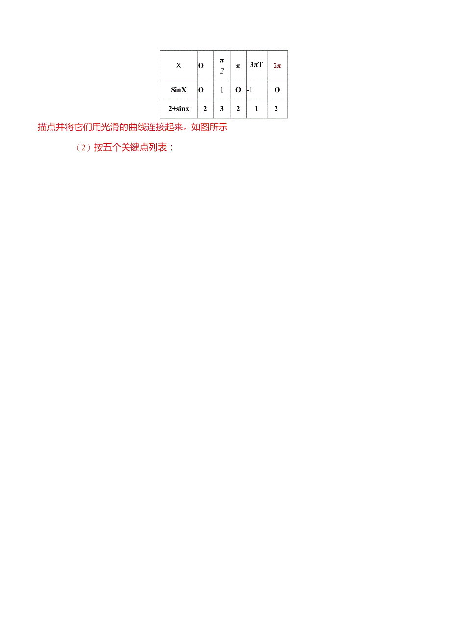 5.4.1正弦函数余弦函数的图象（5大题型）精讲.docx_第3页