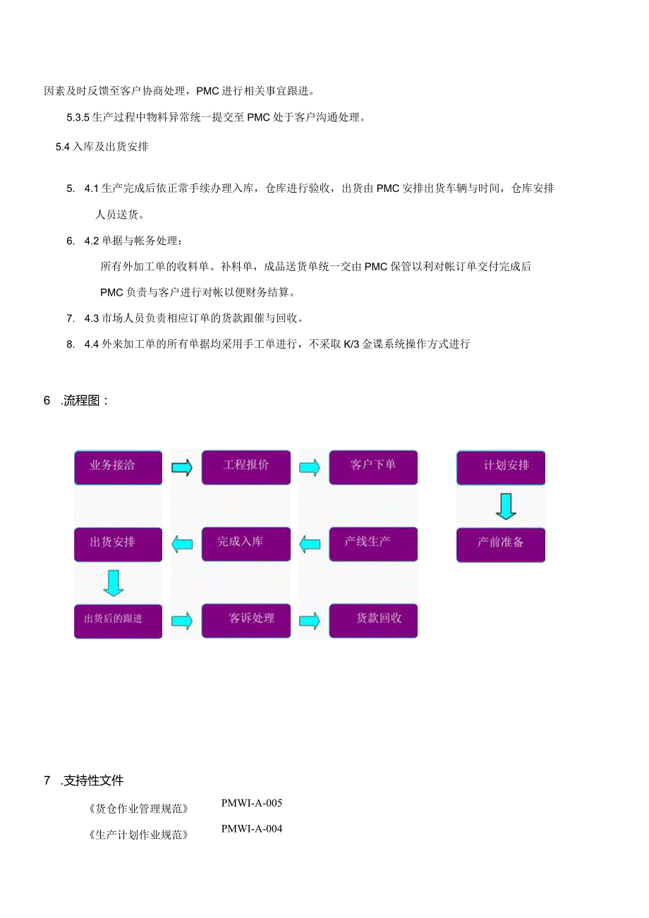 PMWI-A-019外加工订单作业流程管理规定.docx_第3页