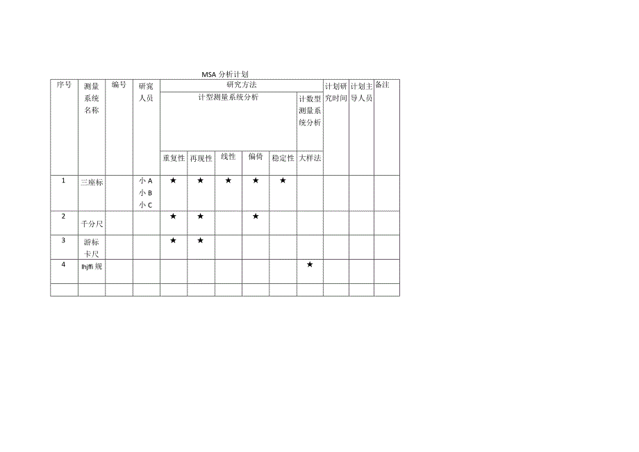 MSA分析计划.docx_第1页