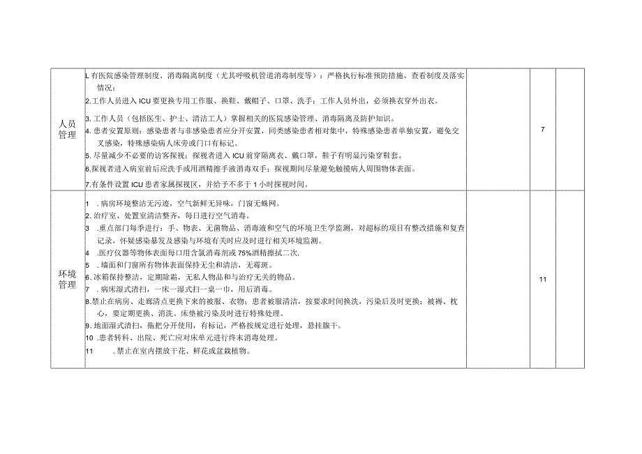 ICU医院感染控制评分标准.docx_第2页