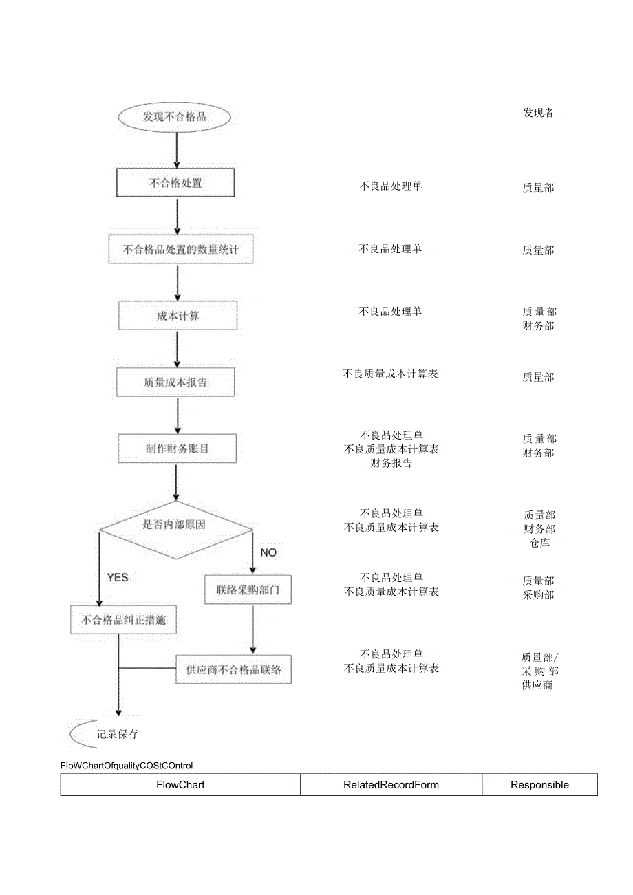 Quality-Cost-Management-Regulation--质量成本管理规范.docx_第3页