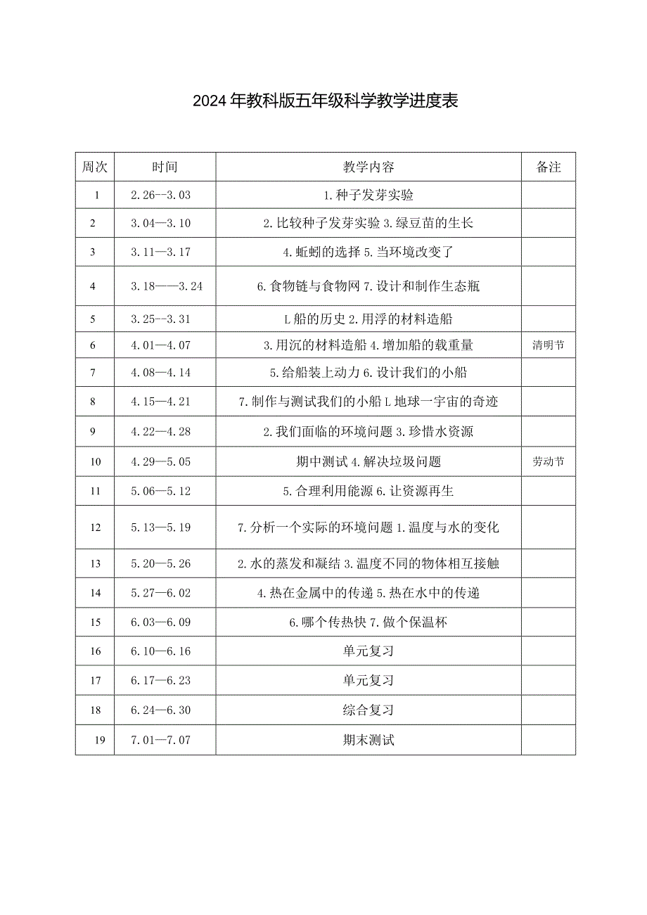 2024年教科版五年级科学教学进度表.docx_第1页