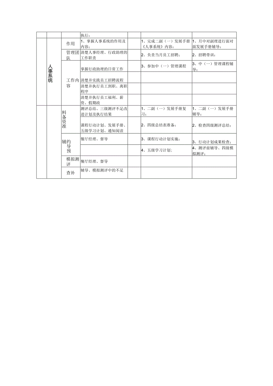 zgf餐厅副经理三级四级训练规划P7.docx_第2页