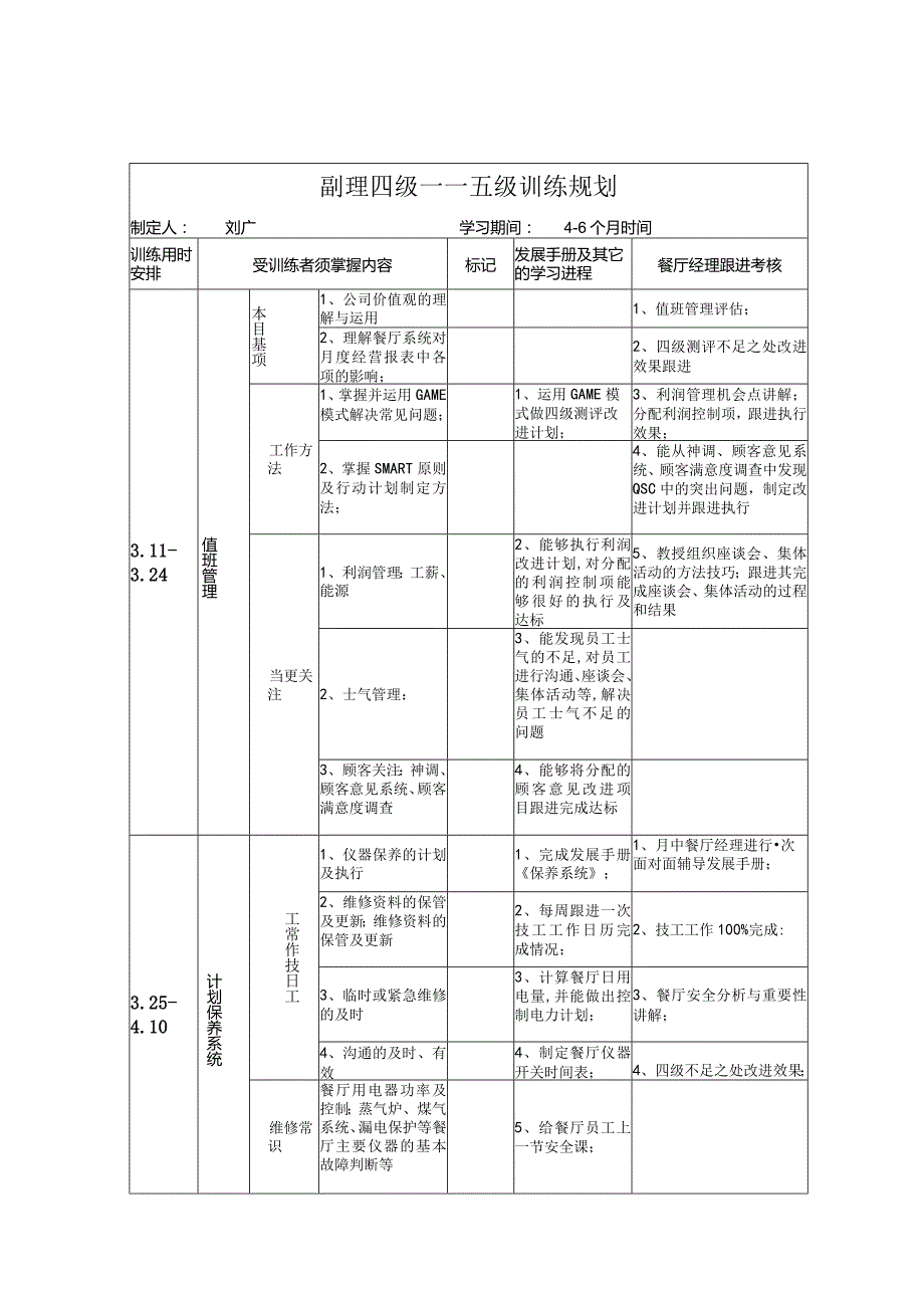 zgf餐厅副经理三级四级训练规划P7.docx_第3页