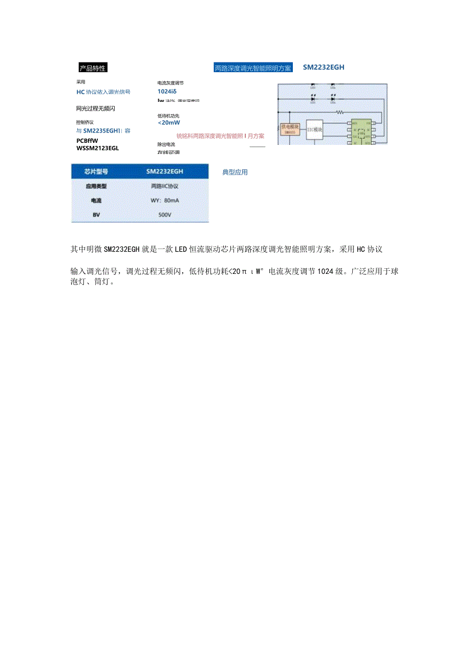 LED恒流驱动芯片两路深度调光智能照明方案推荐SM2232EGH.docx_第2页