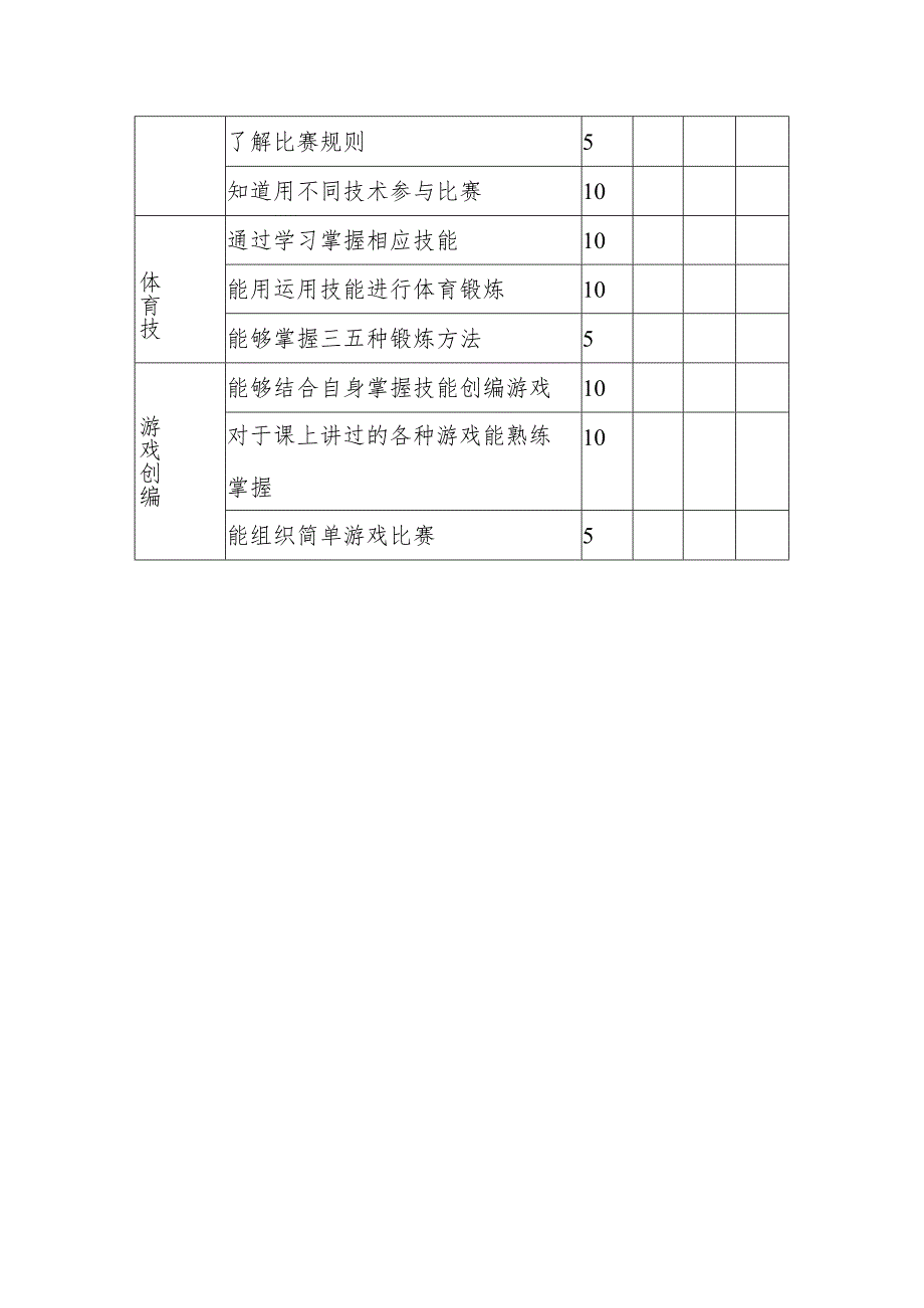 A12评价数据的伴随性采集—采集工具【微能力认证优秀作业】.docx_第2页