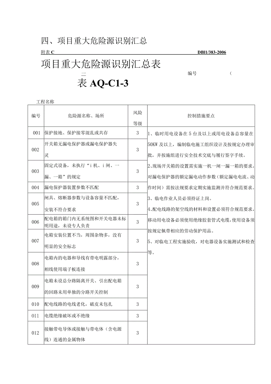 4.项目重大危险源识别汇总表AQ-C1-3.docx_第1页