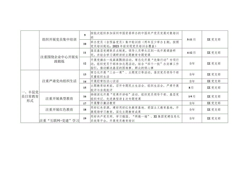 XX党支部2023年党员教育培训计划.docx_第2页