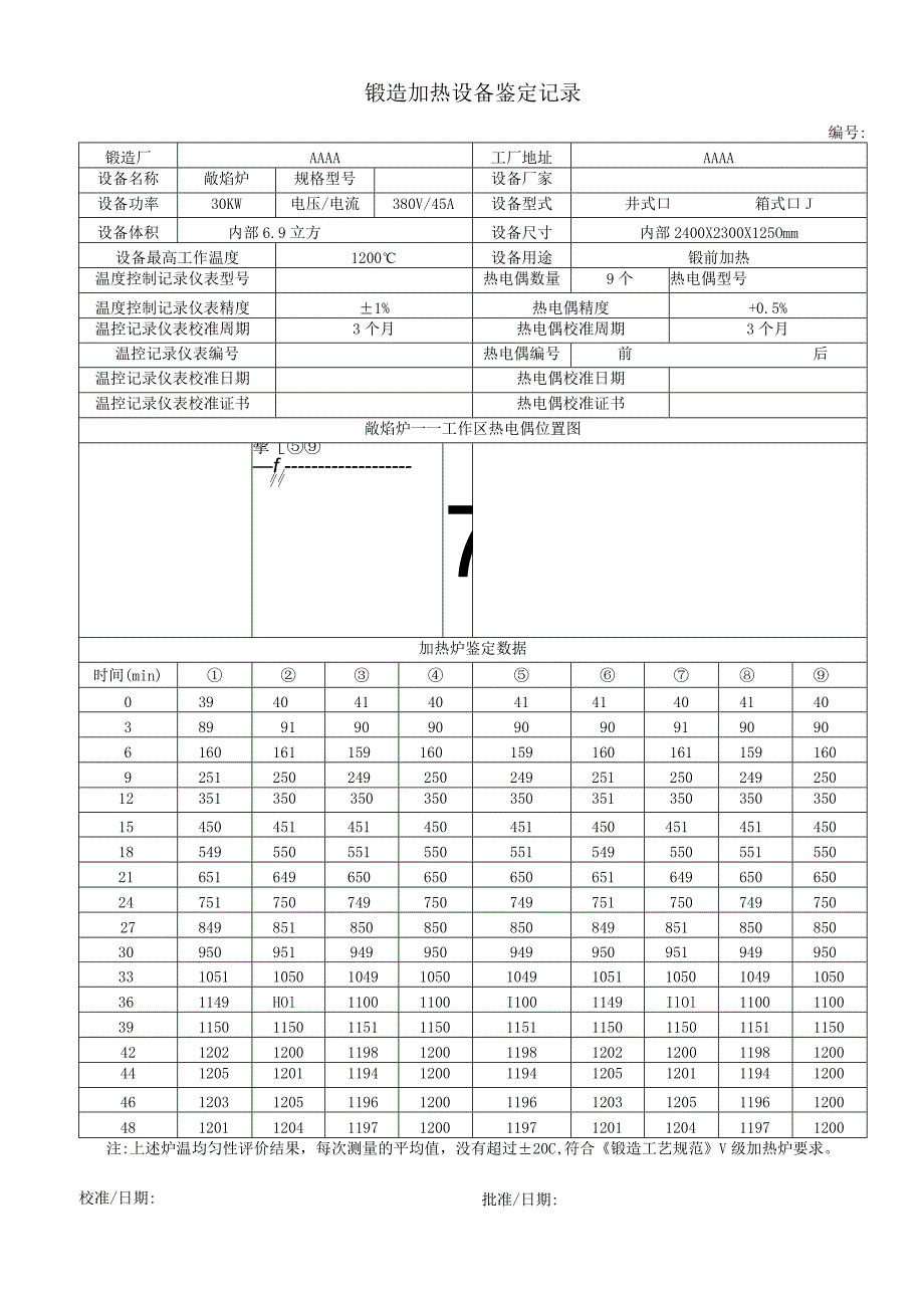 API热处理设备鉴定记录（炉温均匀性评定）.docx_第1页