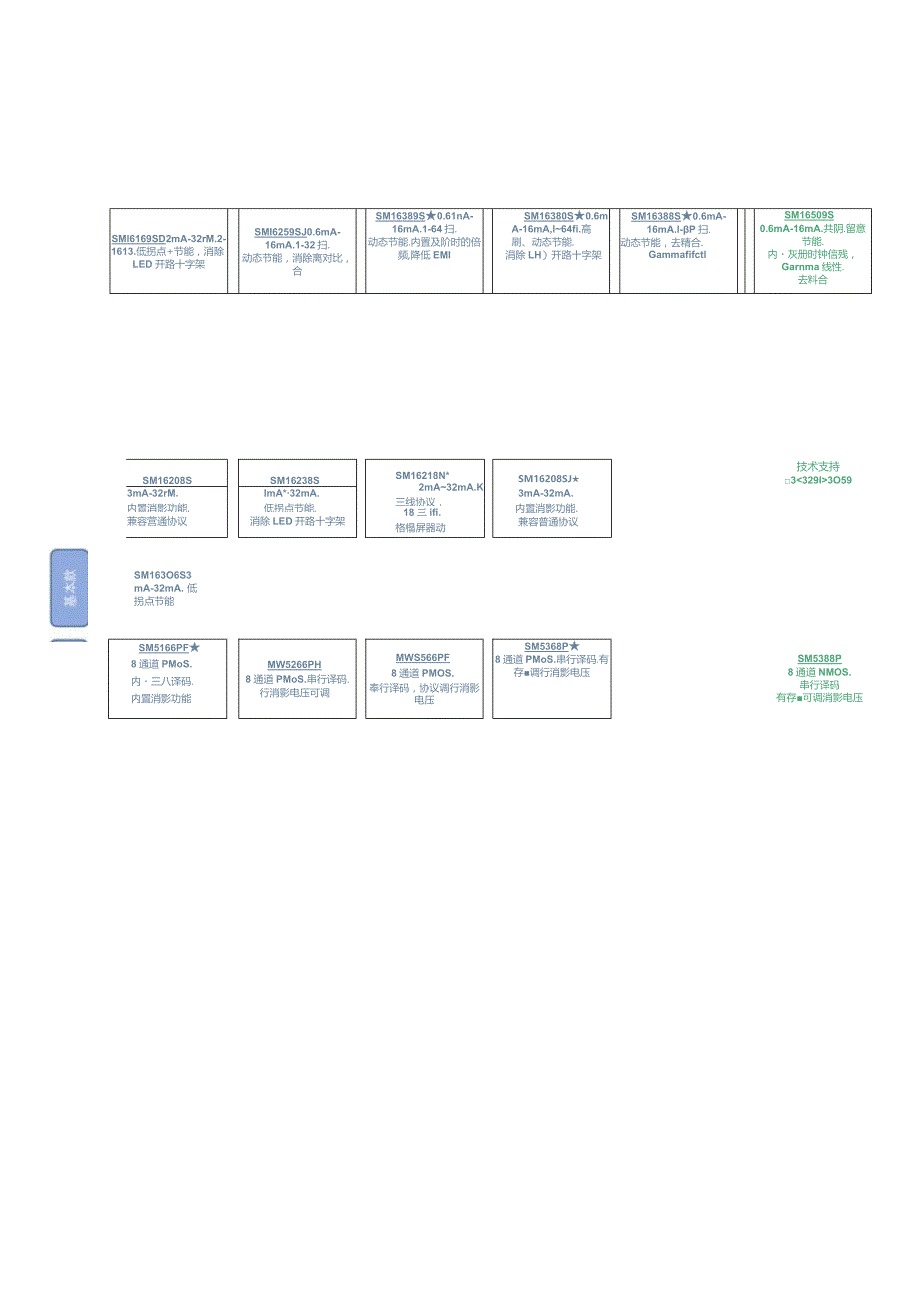 LED显示屏常用驱动芯片一览表.docx_第2页