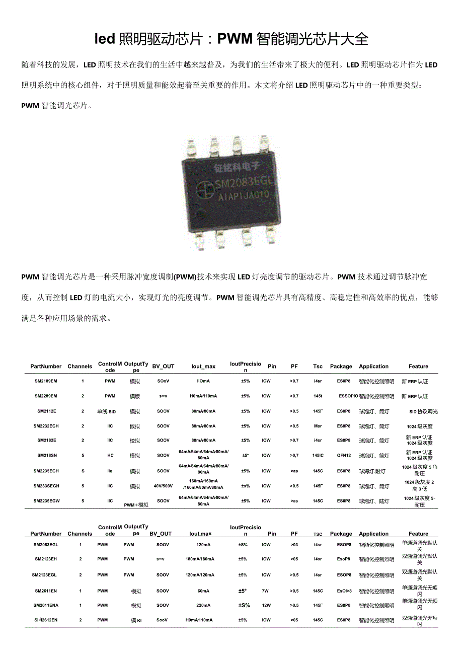 led照明驱动芯片：PWM智能调光芯片大全.docx_第1页