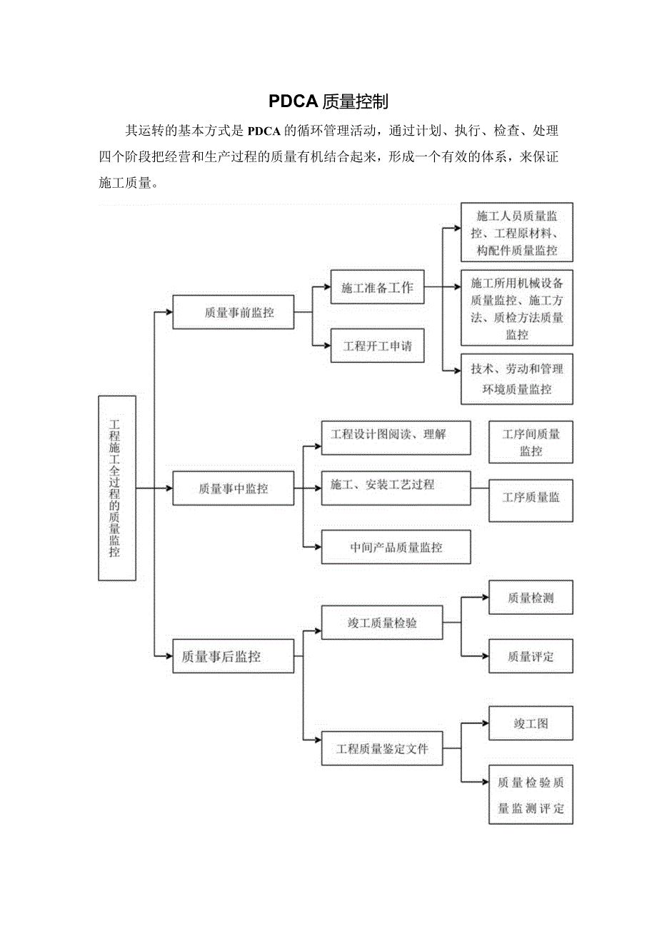 PDCA质量控制.docx_第1页