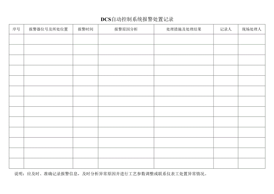 DCS自控系统报警处置记录.docx_第1页