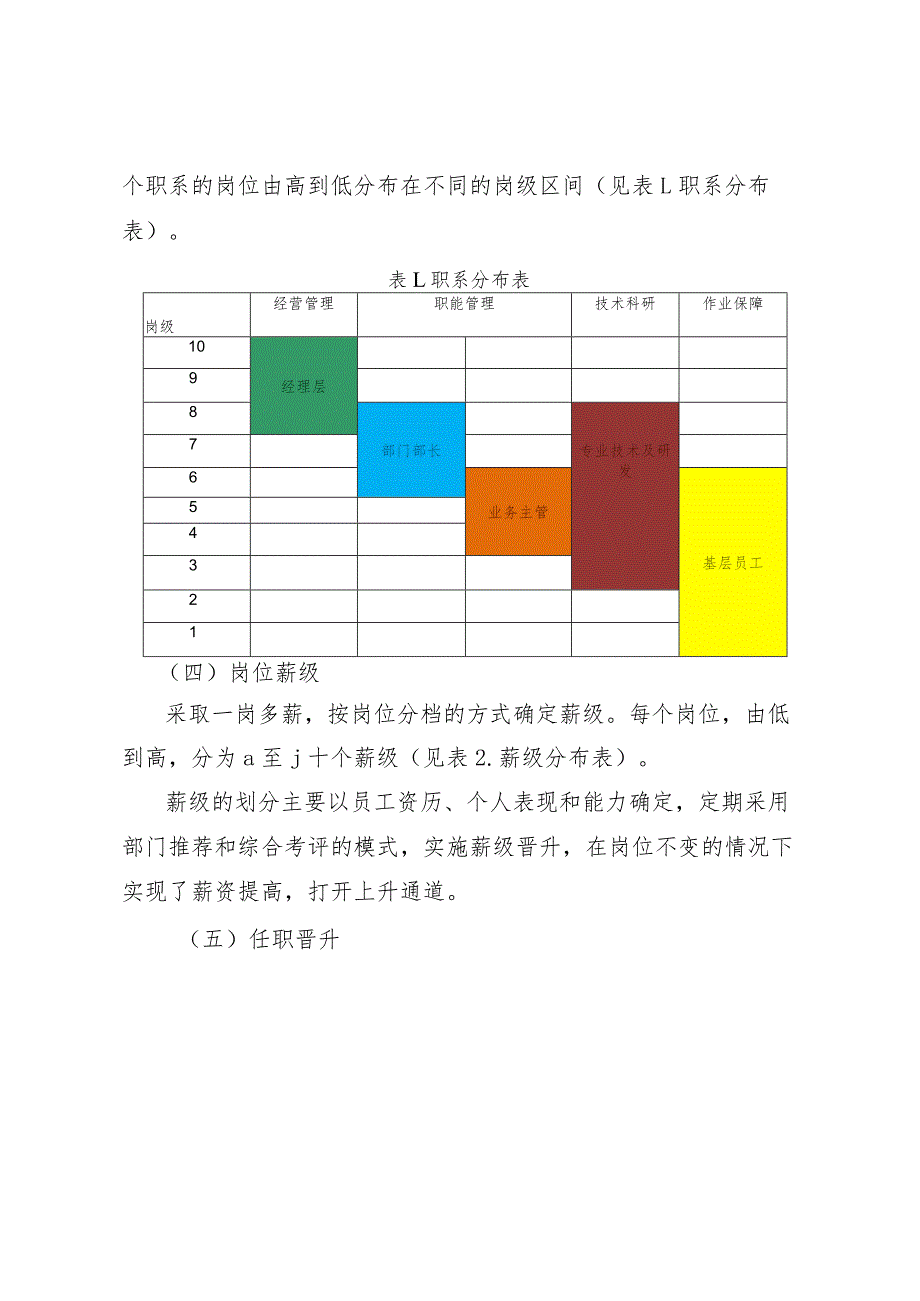 XX科技有限公司《薪酬管理办法》.docx_第3页