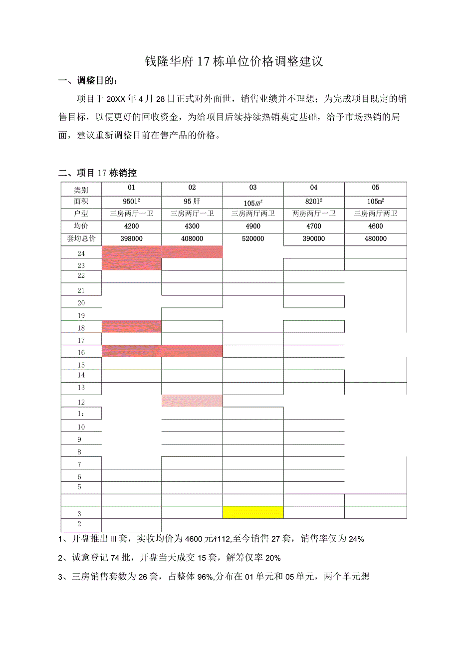 【地产研报素材】2021世茂福晟钱隆华府批单位价格调整建议_9620.docx_第1页