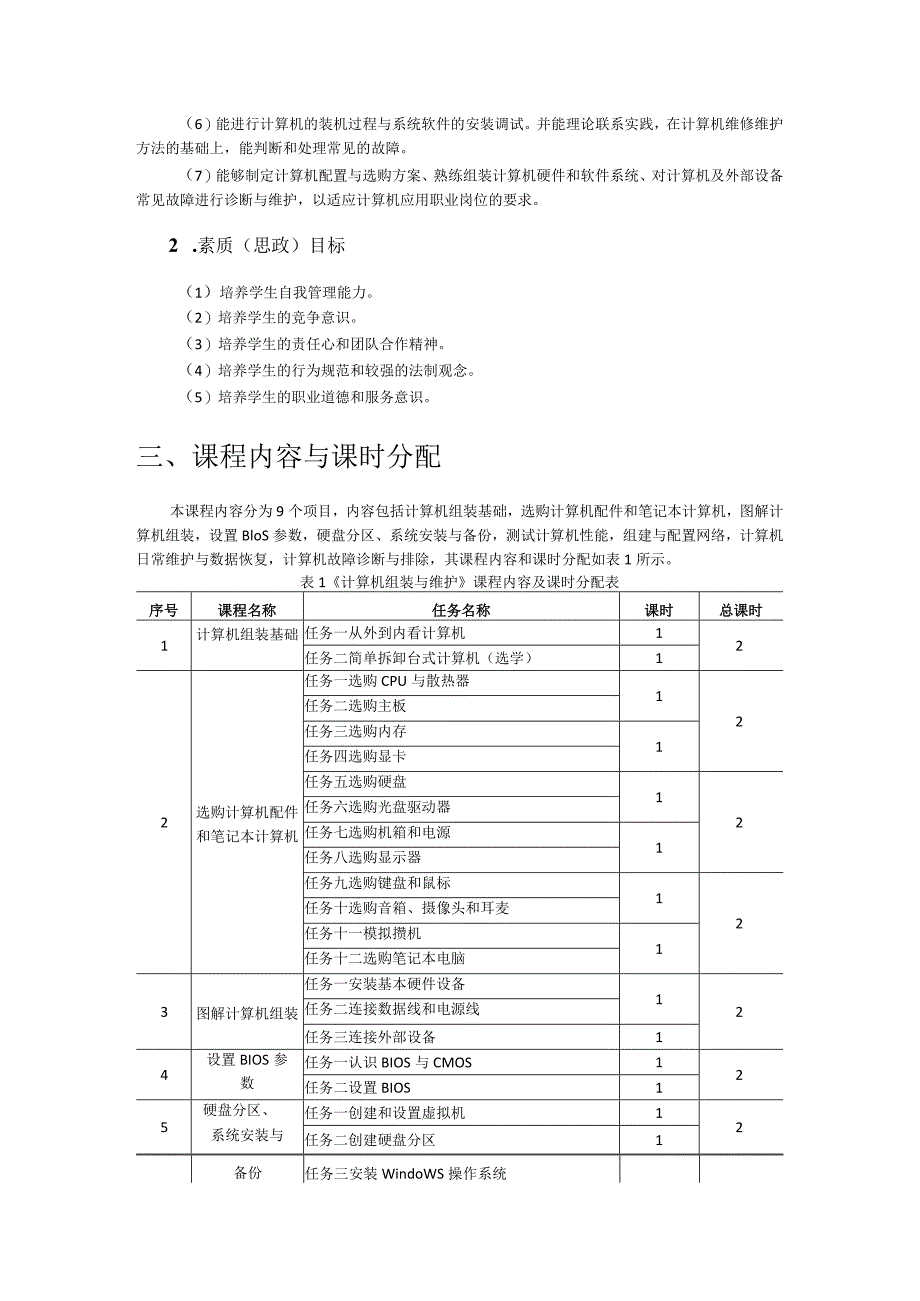 《计算机组装与维护》课程标准.docx_第2页