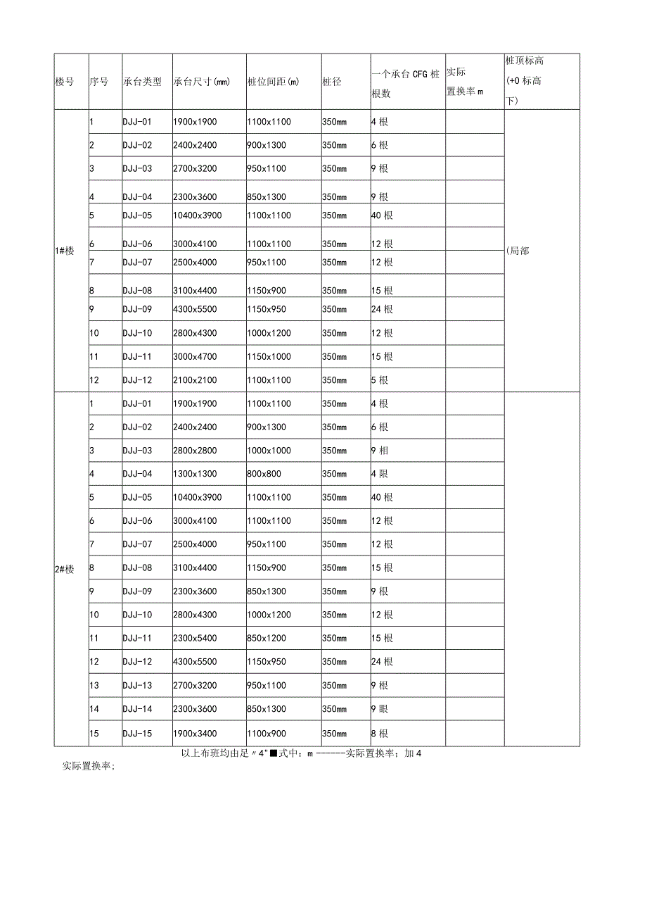 CFG桩复合地基处理工程计算书.docx_第3页