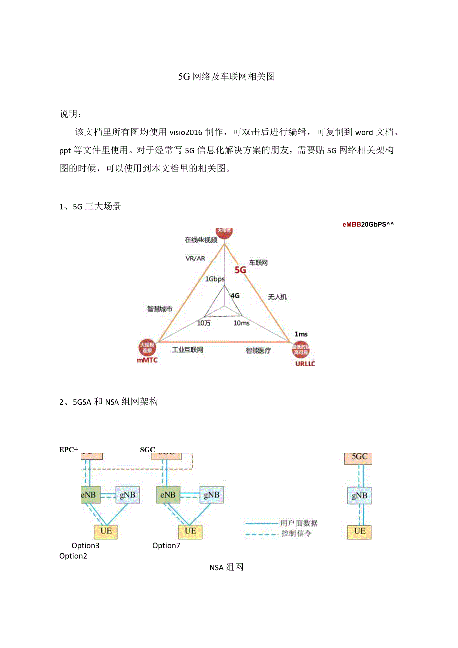 5G网络及车联网相关图（Visio可编辑）.docx_第1页