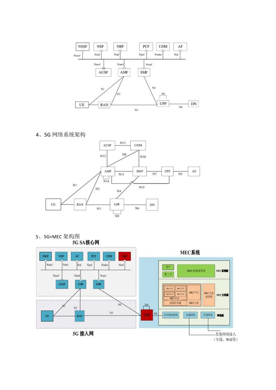 5G网络及车联网相关图（Visio可编辑）.docx_第2页