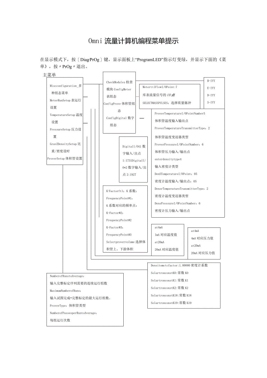 Omni流量计算机编程的菜单提示.docx_第1页